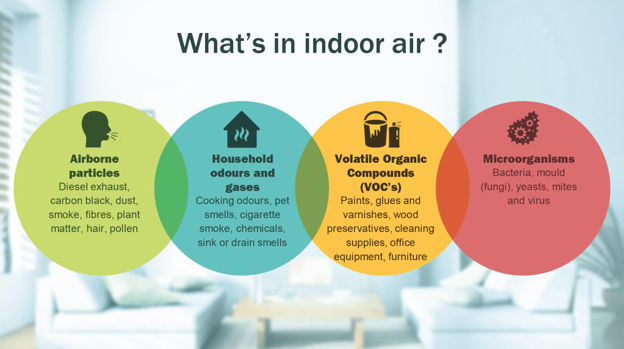What an Indoor Air Quality (IAQ) Inspection Actually Includes